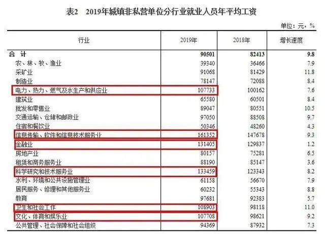 什么工作最有钱途?