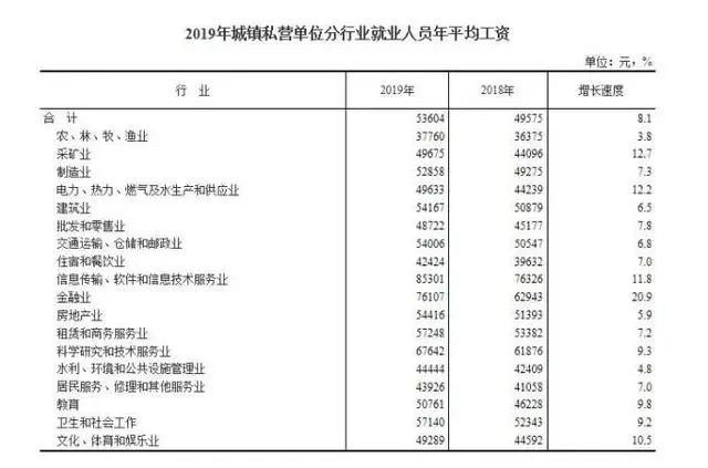 什么工作最有钱途?
