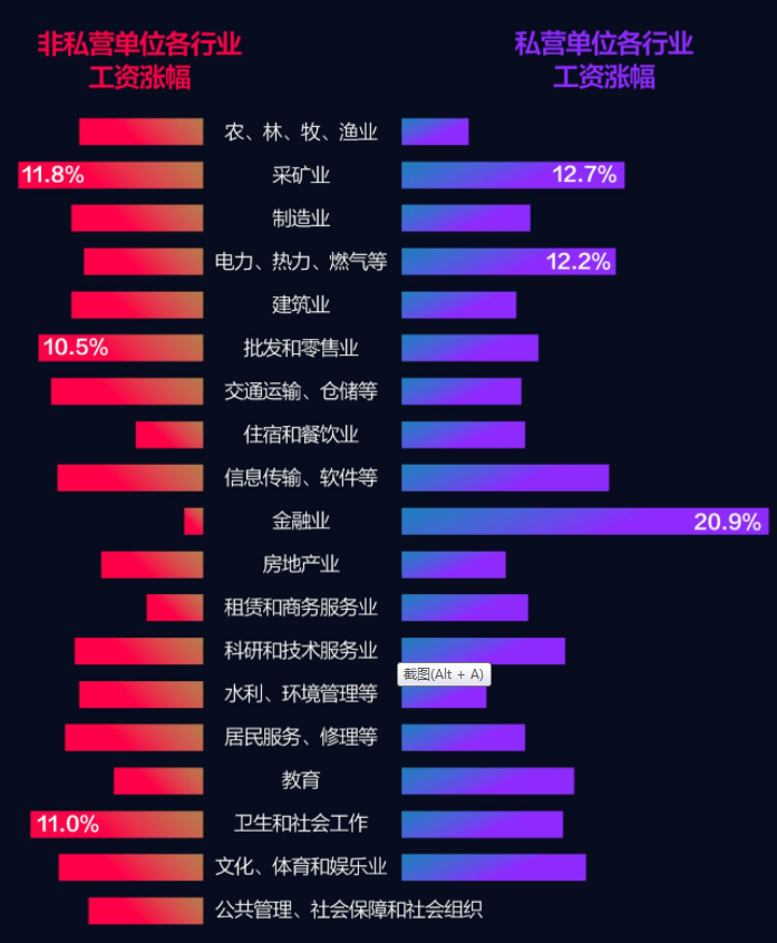 什么工作最有钱途?