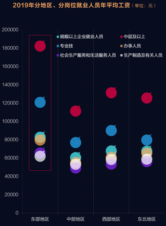 什么工作最有钱途?